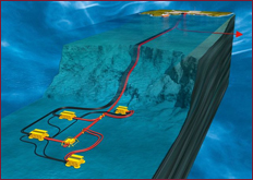 Subsea Field 